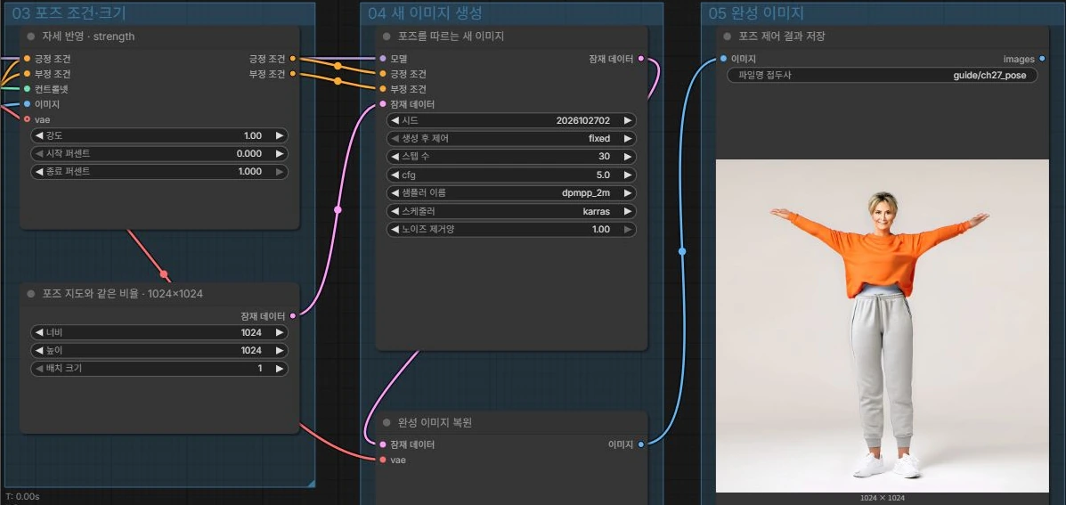 실제 ComfyUI 화면 · 포즈 지도와 ControlNet을 사용한 생성 작업입니다.