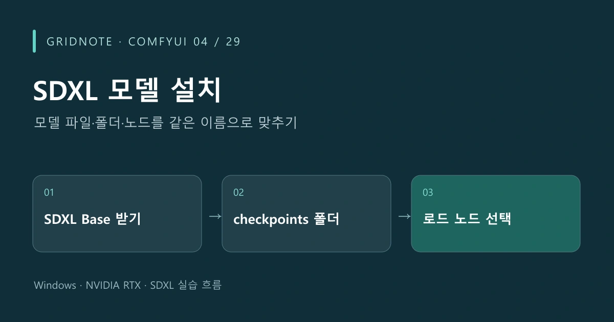 ComfyUI 04장 SDXL 모델 설치 작업 흐름: SDXL Base 받기 → checkpoints 폴더 → 로드 노드 선택