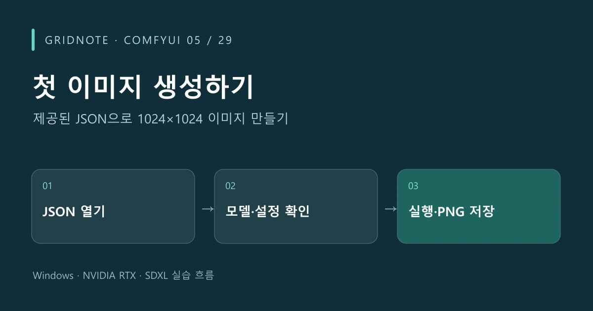 ComfyUI 05장 첫 이미지 생성하기 작업 흐름: JSON 열기 → 모델·설정 확인 → 실행·PNG 저장
